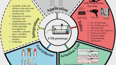 Concentric Tube Robots featured image