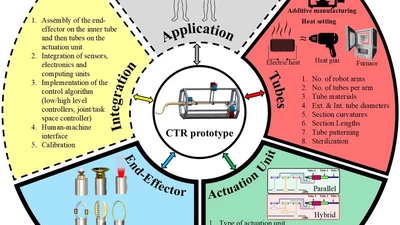 Concentric Tube Robots featured image