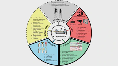 Design and Fabrication of Concentric Tube Robots: A Survey featured image