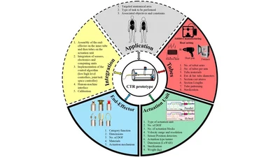 Design and Fabrication of Concentric Tube Robots: A Survey featured image