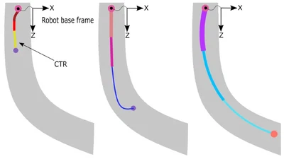 CTR Design Optimization featured image