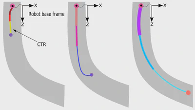 CTR Design Optimization featured image